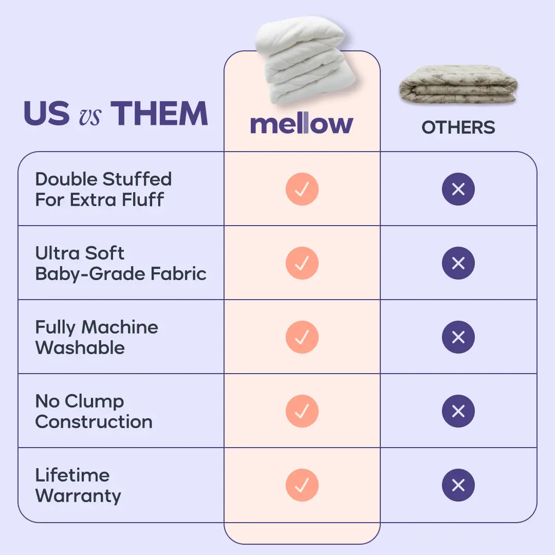 Marshmallow Comforter, Double-Stuffed Ultra Soft A-Class Fabric Blanket, Heat Adaptive Vegan Fill OEKO-TEX Certified Machine Washable
