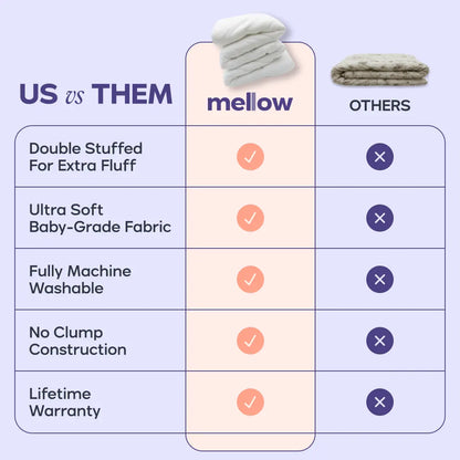 Marshmallow Comforter, Double-Stuffed Ultra Soft A-Class Fabric Blanket, Heat Adaptive Vegan Fill OEKO-TEX Certified Machine Washable